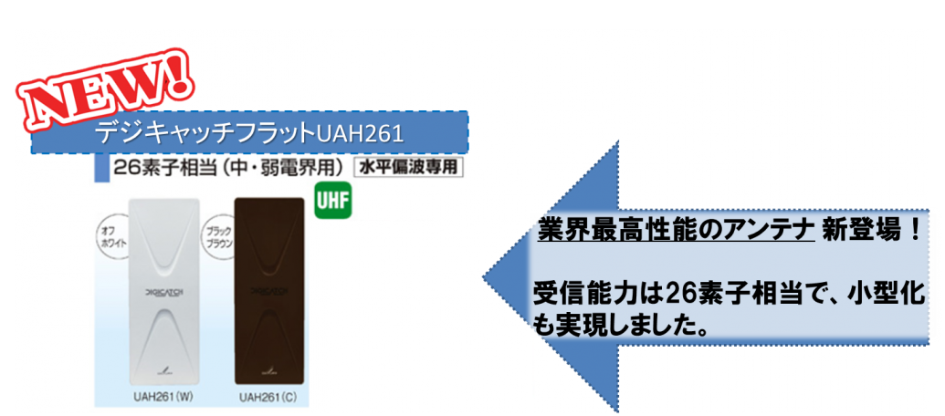 デジキャッチフラットUAH261業界最高性能のアンテナ 新登場!