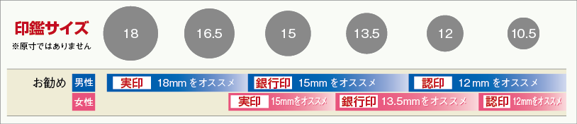 印鑑のサイズ