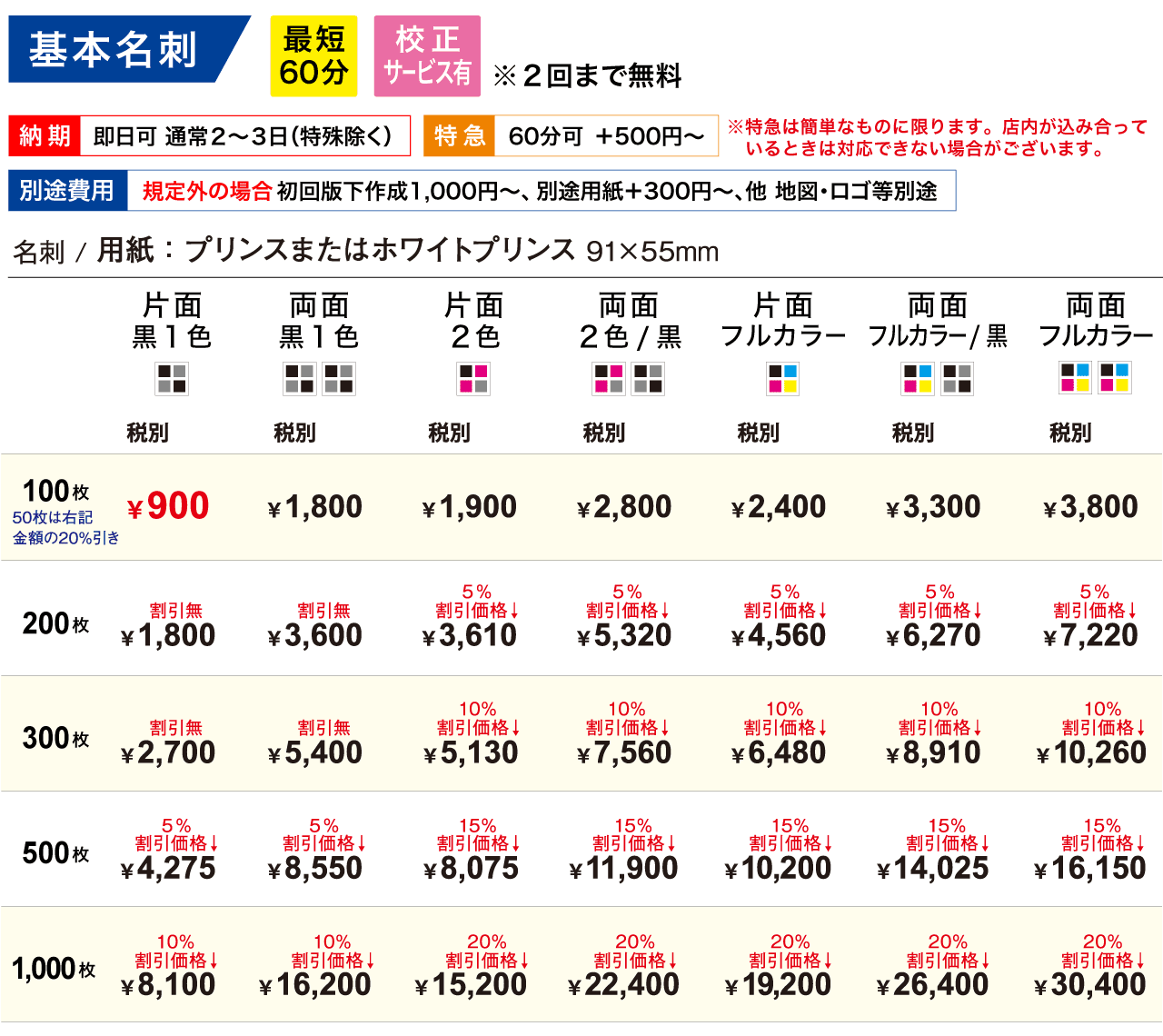 基本名刺の料金表