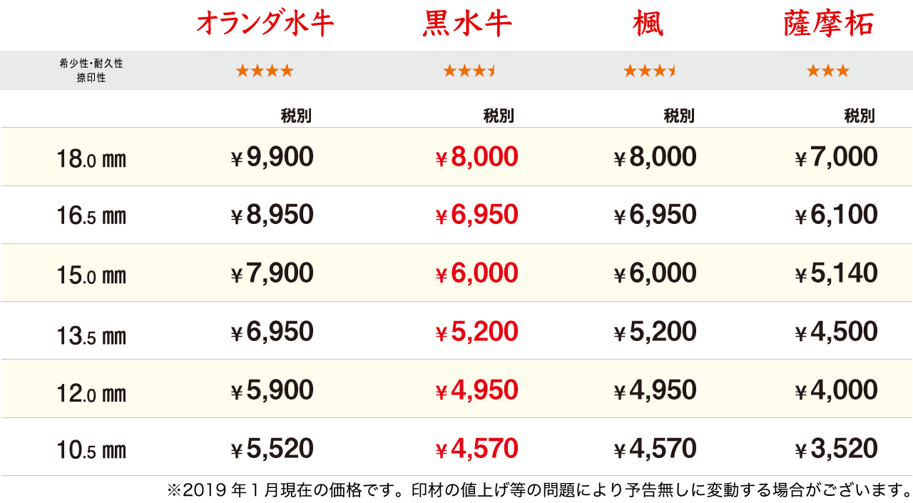 特急機械彫り印鑑の料金表