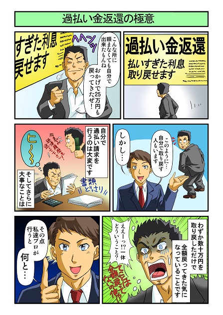 過払い金返還の極意