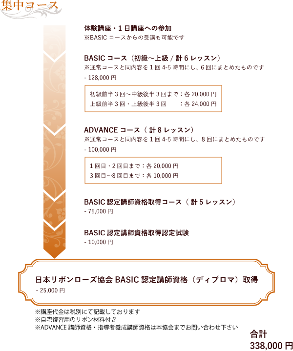 集中コース