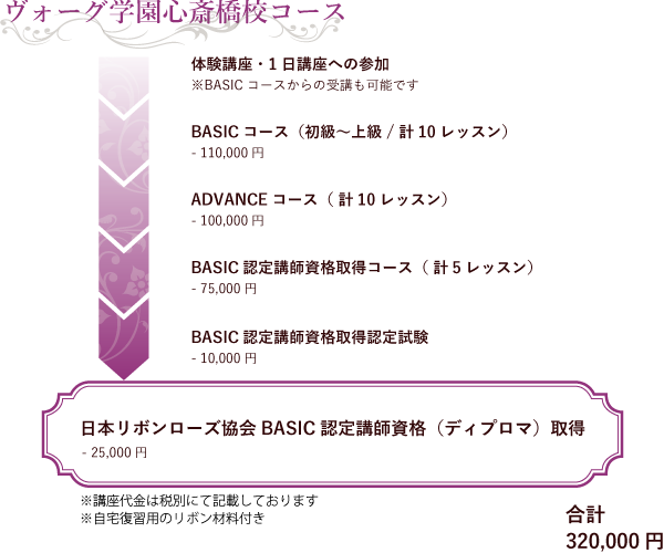 ヴォーグ心斎学校コース