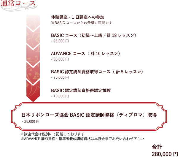 ベーシックコース