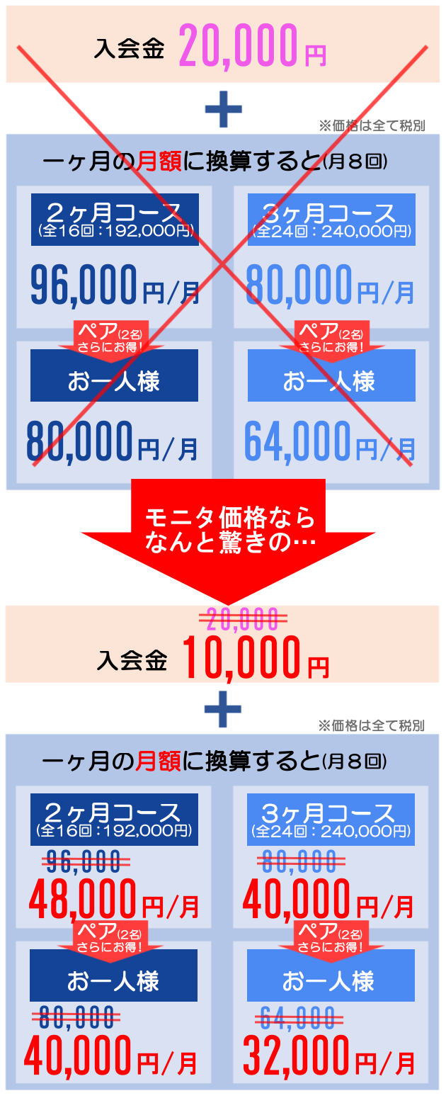 春日井市 小牧市 尾張旭市 志段味 守山区 最安値 低価格 パーソナルトレーニング