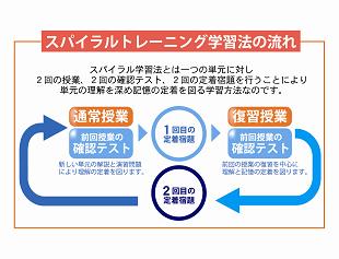 SANSTEP進学ゼミ